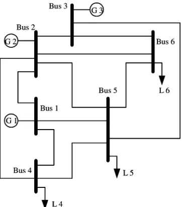 Fig. 3. Six-bus system network.