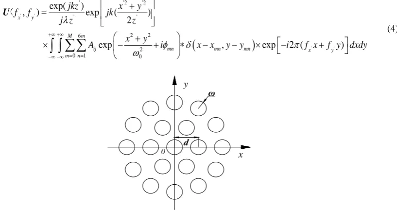Figure 1. Arrangement of array beams. 