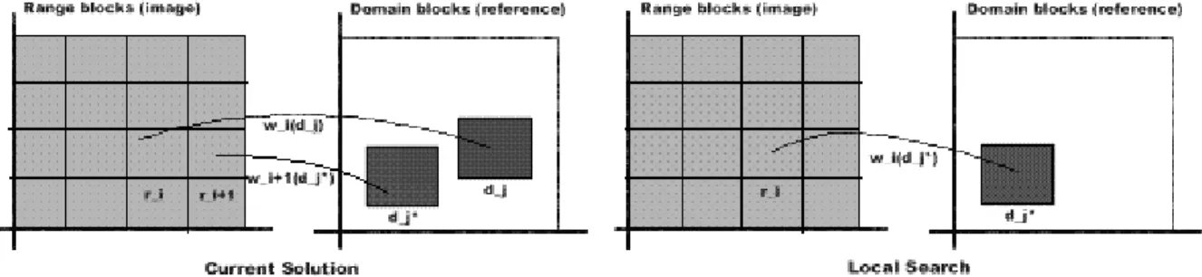 Figure 3: Local Search Algorithm