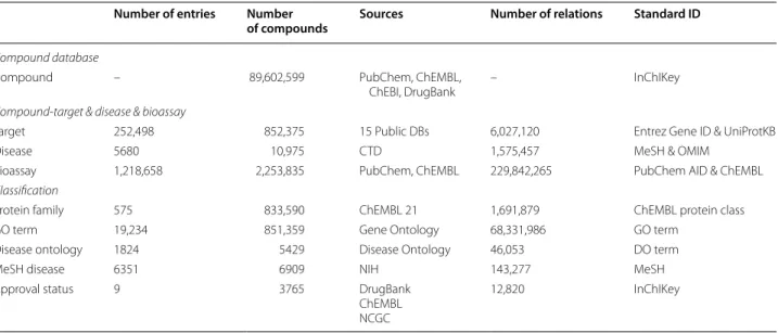 Table 2  Data sources and statistics collected in CSgator