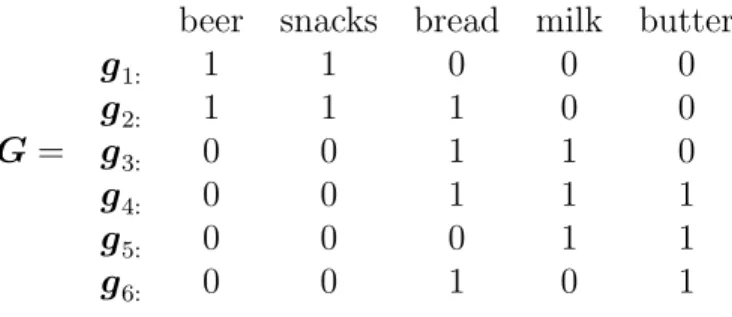 Table 2.2: Toy transaction dataset