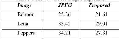 Table 3.1 PSNR value for image compression Image JPEG Proposed 