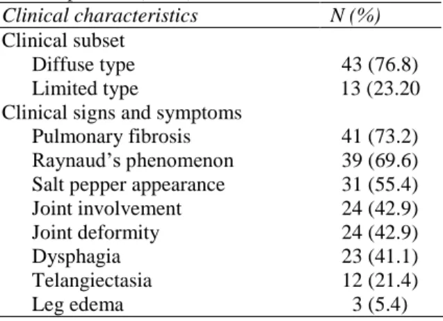 Table  1  Distribution  of  the  systemic  sclerosis 