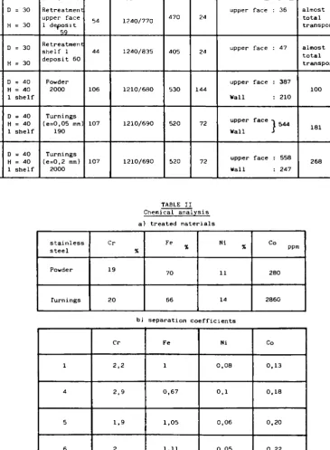 TABLE II Chemical analysis 