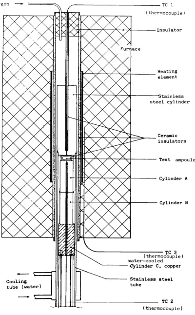 Fig. 2 Experimental device 
