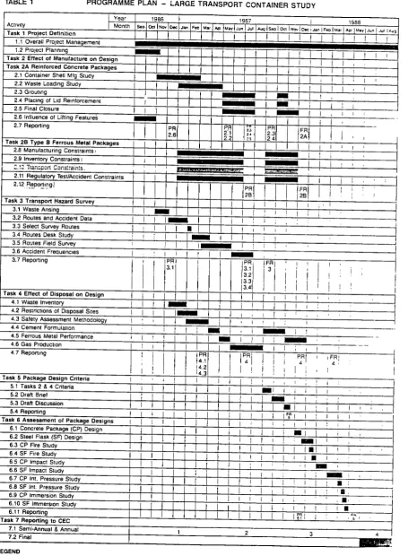 TABLE 1 PROGRAMME PLAN - LARGE TRANSPORT CONTAINER STUDY 