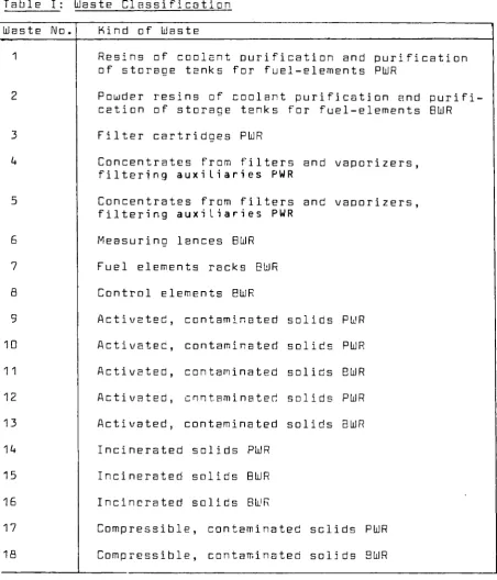 Table I: Waste Classification 