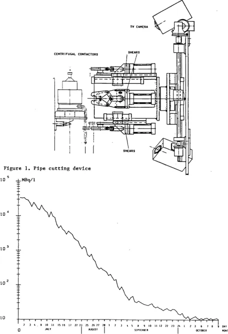 Figure 1. Pipe cutting device 
