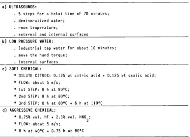TABLE I - Decontamination steps of valve No. 3 (globe valve, 1 inch) 