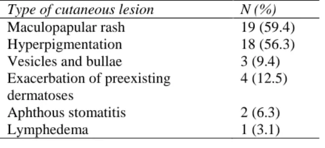 Table 2 Patterns of hyperpigmentation (n=18). 