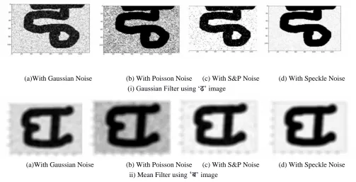 Fig. 3: Performance of Linear Filters on Modi Consonants  