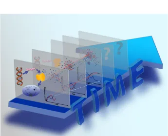 Figure 1: From sequence to information. This ﬁgure shows the diﬀerent levels ofinformation, from DNA to environment