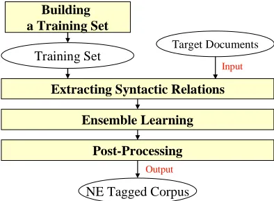 Figure 1. System Architecture 