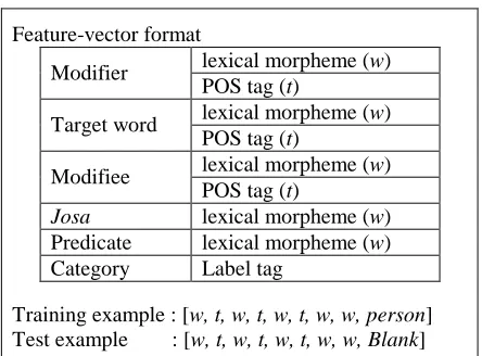 Figure 4. The process of the Ensemble Learning 