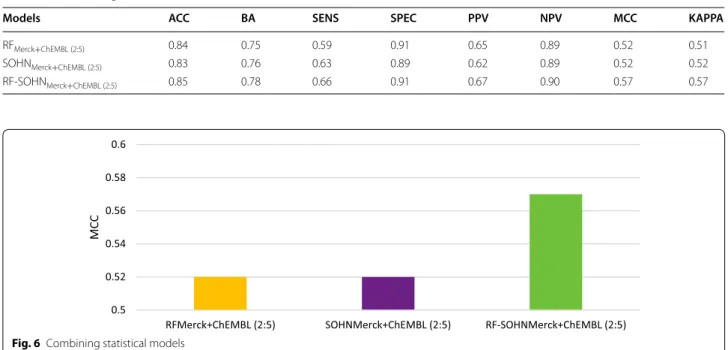 Fig. 6  Combining statistical models