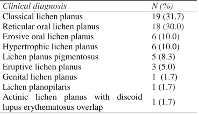 Table  2  Histopathological  variants  of  lichen  planus 