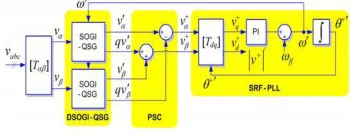 Fig.4. DSOGI-PLL block diagram. The diagram of the DSOGI PLL is shown in Fig. 4. As it can be noticed, the ISC method is 