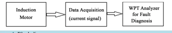 Figure 1. Block diagram.                                               