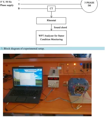 Figure 3. Block diagram of experimental setup.                                               