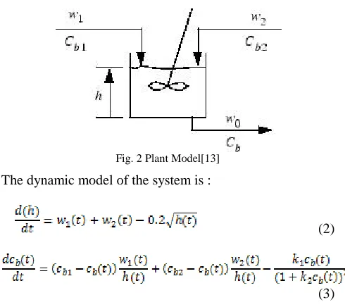Fig. 2 Plant Model[13] 
