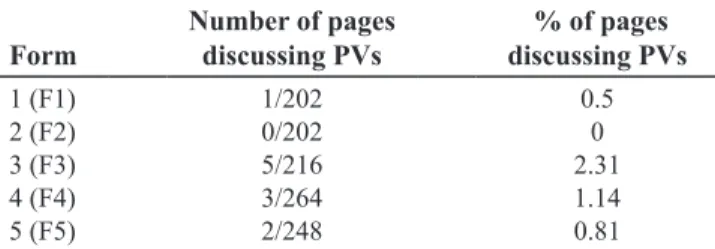 Table 1. Distribution of PVs in textbooks