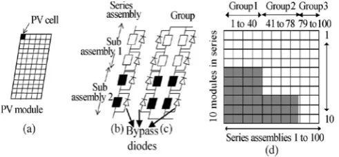 Fig. 1. Terminology used for the various components of a partially shaded PV array. (a) PV module