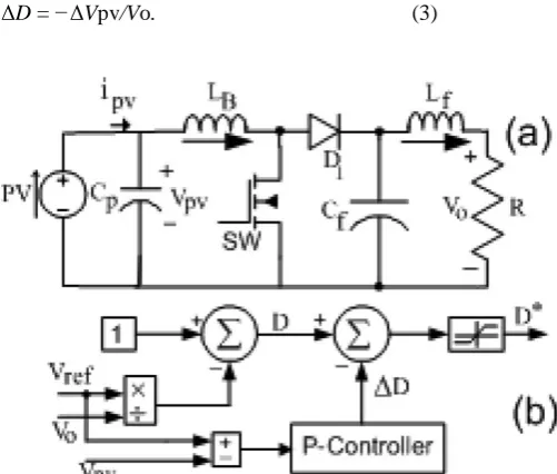 Fig. 3. (a) Circuit schematic for boost converter used for  tracking MPP. (b) Proposed control scheme for the dc–dc converter