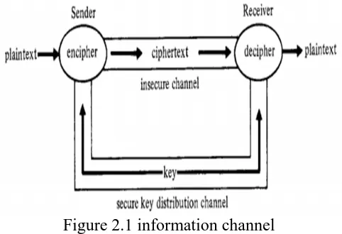 Figure 2.1 information channel  