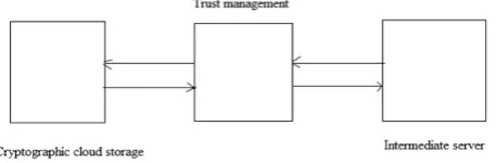 Figure 1 server organization  