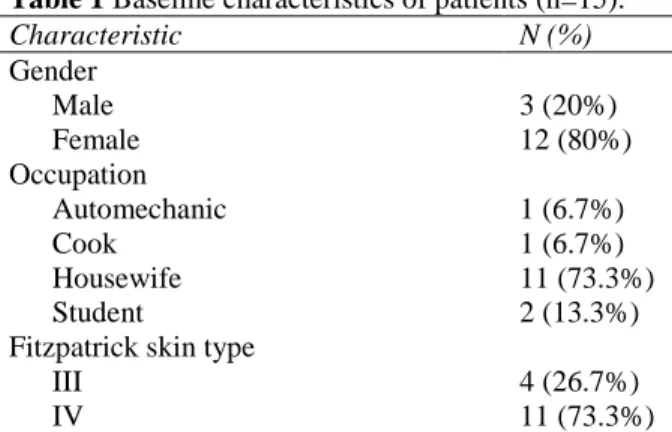 Table  2  Grades  of  efficacy  of  treatment  based  on  decrease in MASI score (n=15).