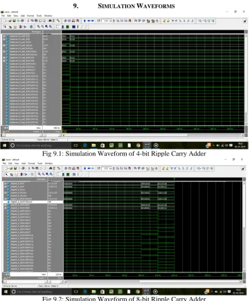 Fig 9.1: Simulation Waveform of 4-bit Ripple Carry Adder 
