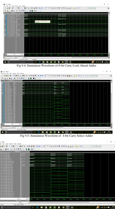 Fig 9.4: Simulation Waveform of 8-bit Carry Look Ahead Adder  