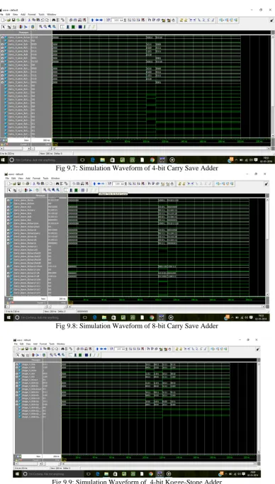 Fig 9.9: Simulation Waveform of  4-bit Kogge-Stone Adder 