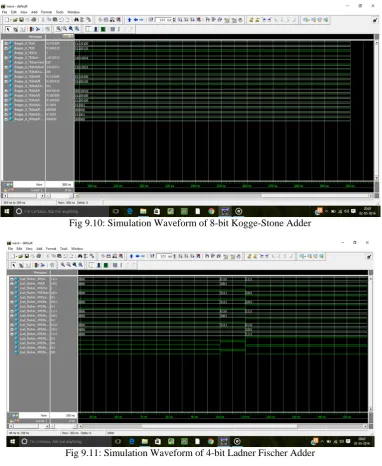 Fig 9.10: Simulation Waveform of 8-bit Kogge-Stone Adder  