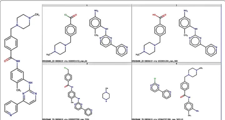Figure  9  below presents multiple theoretical synthetic  routes using radius 2 and support 100 for Gleevec 