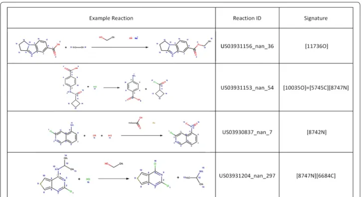Table 2 Synthetic route identification for  919 known  drug structures using RTSA-Design and  a  range of   RRT-Repositories