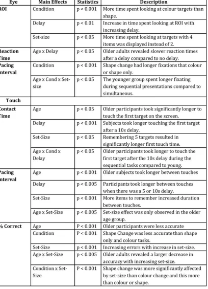 Table 2  