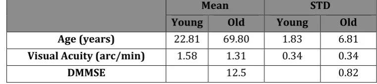 Table 1. 