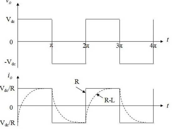 Figure 2.2: The Square - Wave Inverter [7]