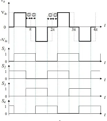 Figure 2.3: Quassi Square Wave inverter [7]