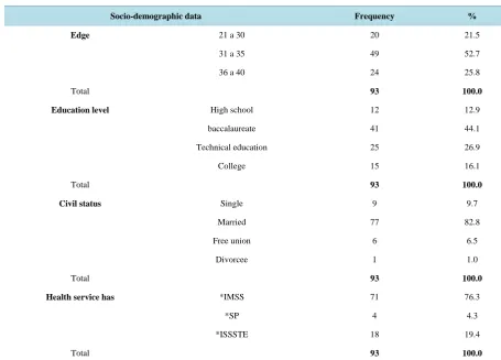 Table 2.  Expectations and perspectives of users by scale dimensions of SERVQUAL. 
