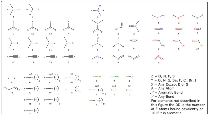 Fig. 3  Special codes for the local environment around the atom being typed