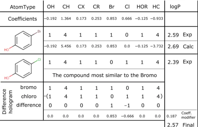 Table 1  An example calculation showing both JPlogP-coeff and JPlogP-library
