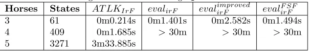 Table 2: Running time for model checking Φ2 over Tian Ji’s models.improved
