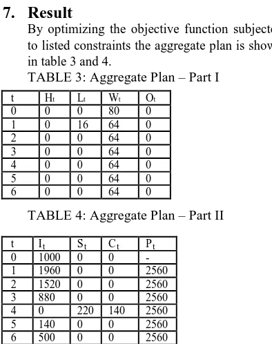 TABLE 3: Aggregate Plan – Part I   