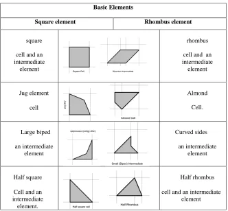 Table 2: Forms of Muqarnas Elements (5)   