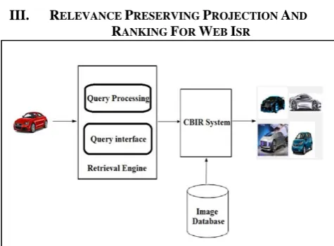Figure 1: Content Based Image Retrieval (CBIR): search pictures as pictures. 