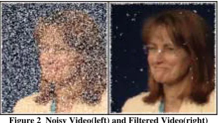 Figure 2  Noisy Video(left) and Filtered Video(right)  