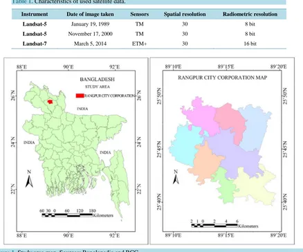 Figure 1. Study area map. Sources: Banglapedia and RCC.                                                          