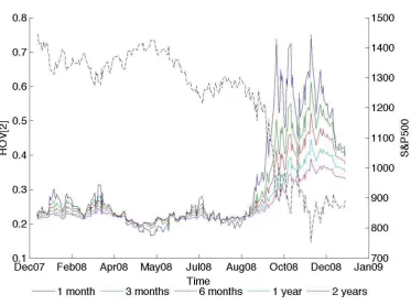 Figure 6(a) Implied base volatility for five fixed expirations 